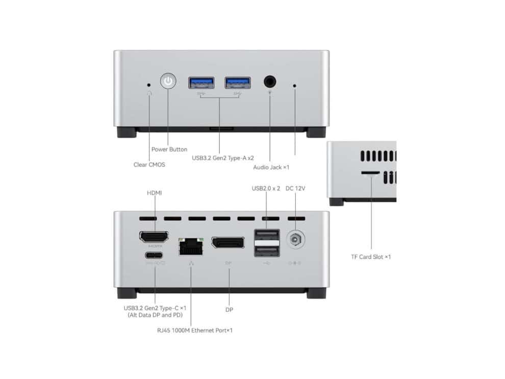 Mini PC ports and connections diagram