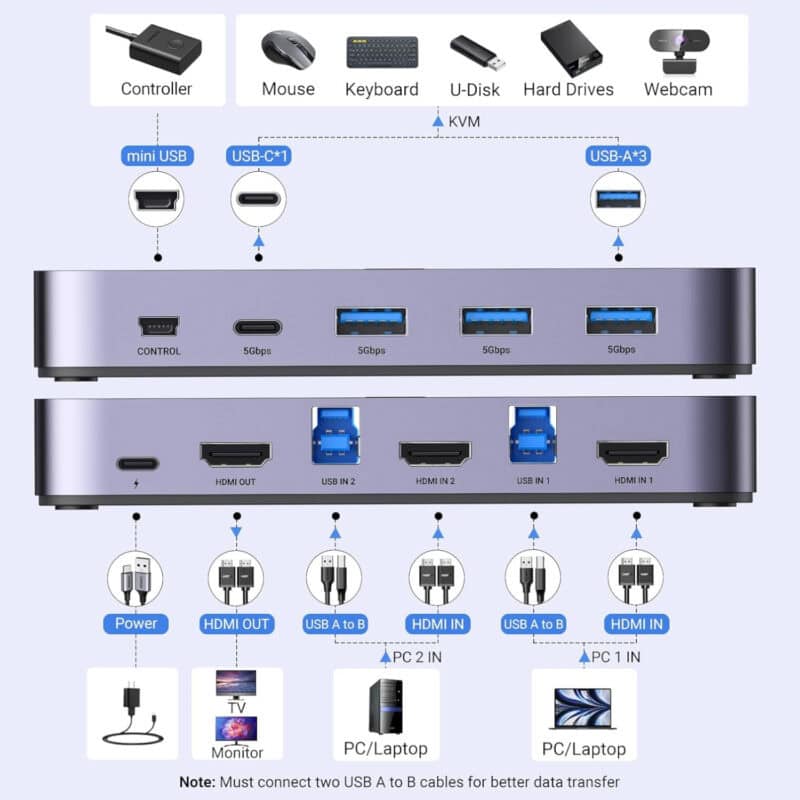 cm664 15707 ugreen 4k@60hz hdmi kvm switch 2 in 1 out wr 04.jpeg