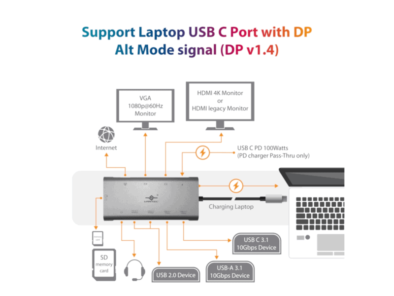 vantec usb c adaptor/1xhdmi/vga/rj45/sd card/micro sd/usb c/usb a/audio jack(3.5mm)/usb c 100w/ 2xusb a