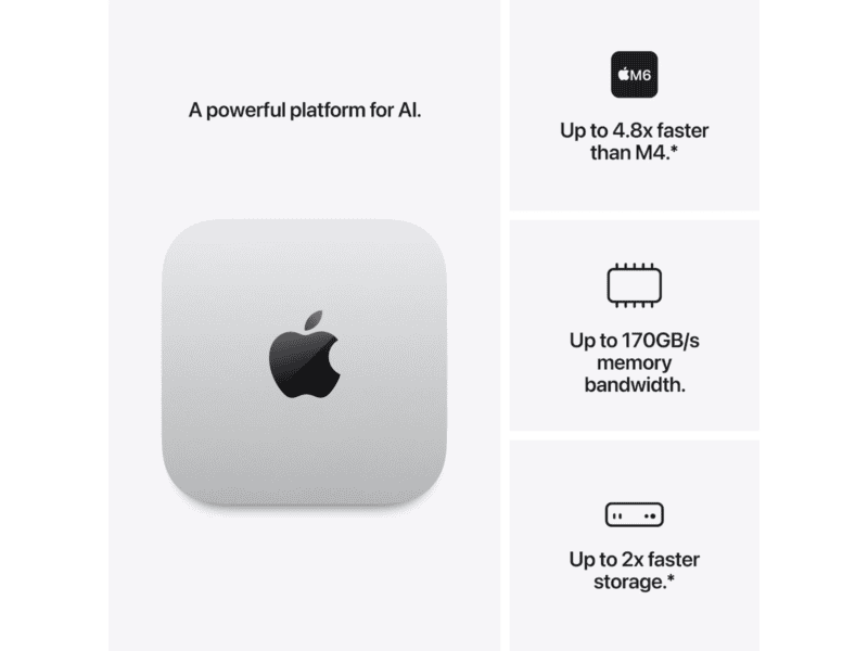 mac mini: apple m6 chip with 12 core cpu and 12 core gpu, 16gb, 256gb ssd silver, model a3534