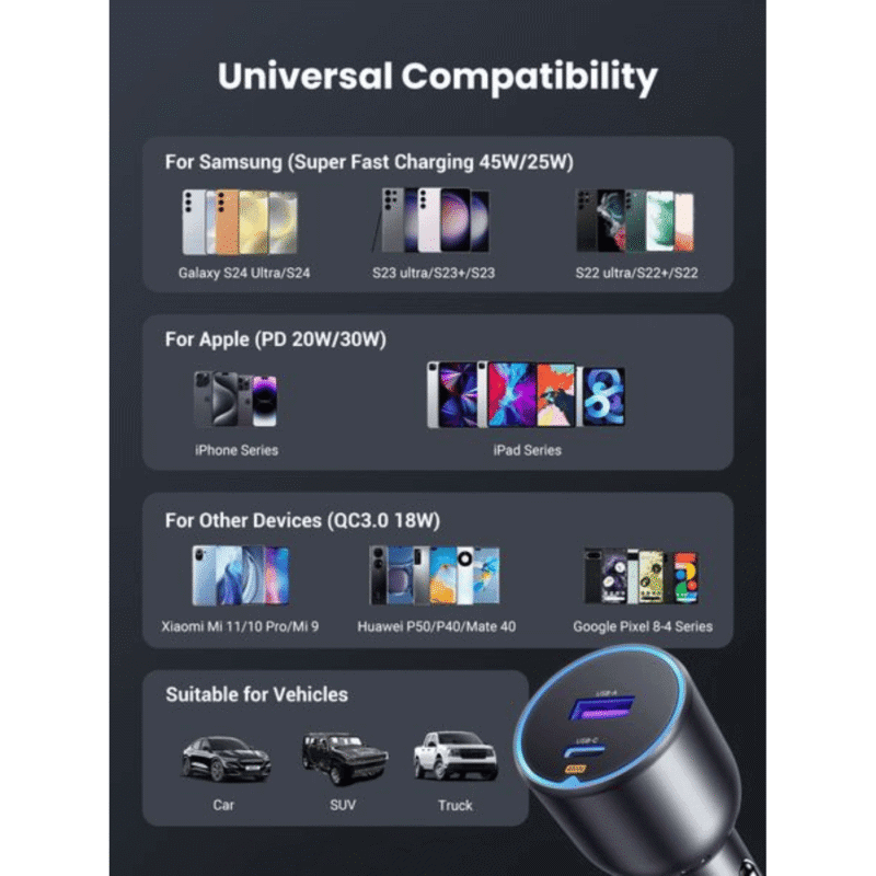 ugreen 63w type c + usb a fast car charger