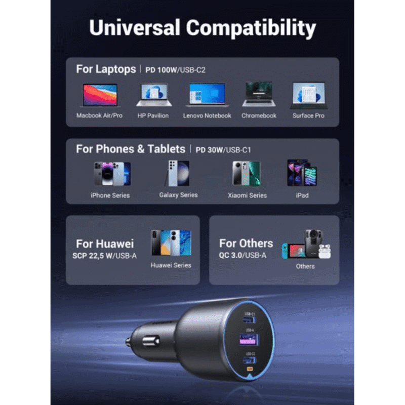 ugreen 130w usb c 3 port car charger