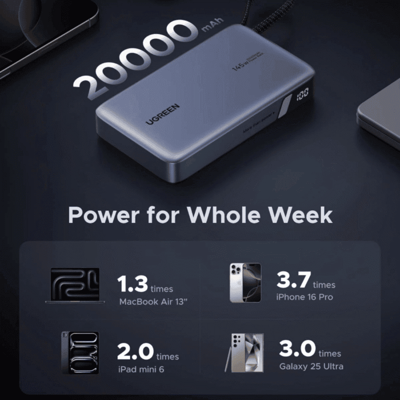 ugreen nexode 145w 20000mah power bank with built in usb type c cable
